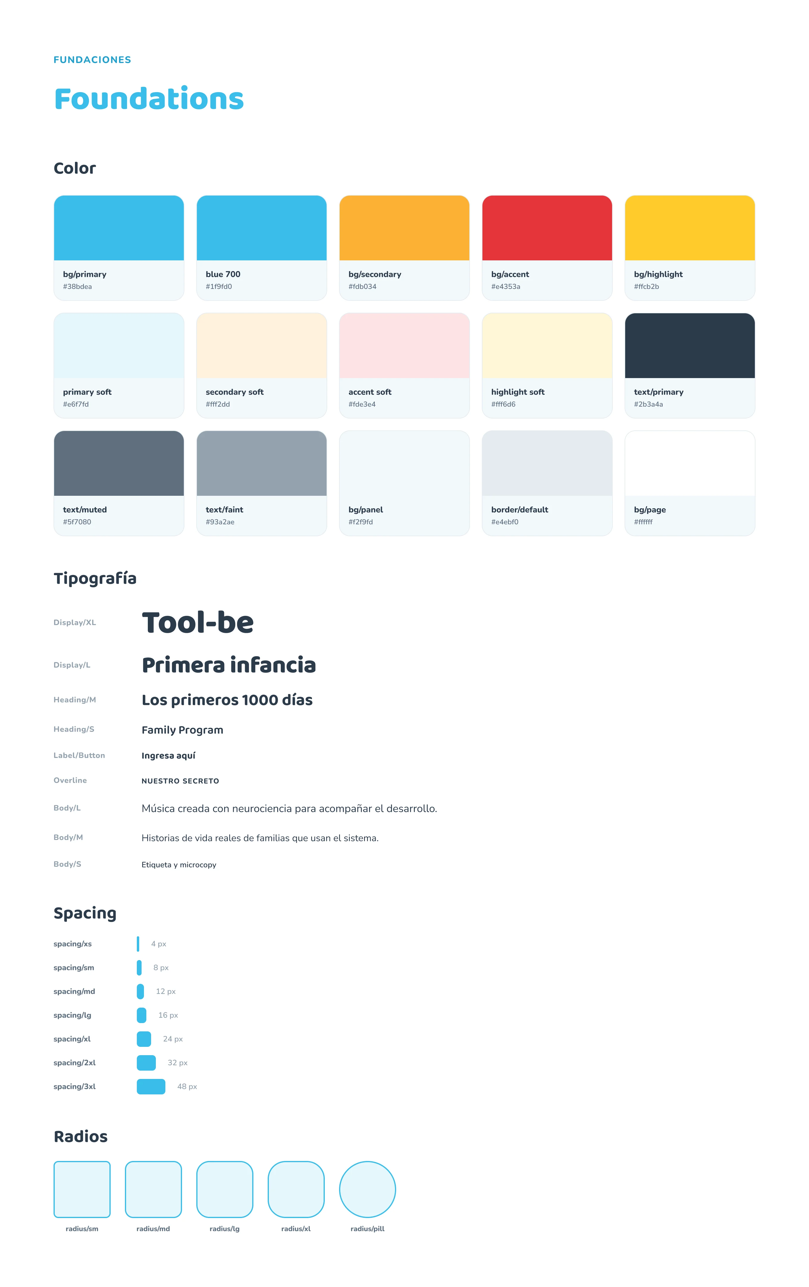 Foundations del UI Kit Tool-be: la paleta de color con su nombre (bg/primary azul, bg/secondary naranja, bg/accent rojo, bg/highlight amarillo, sus variantes soft y los grises de texto), la escala tipografica (Display, Heading, Label, Overline y Body) en fuente redondeada, la escala de spacing de 4 a 48px y los radios de sm a pill.